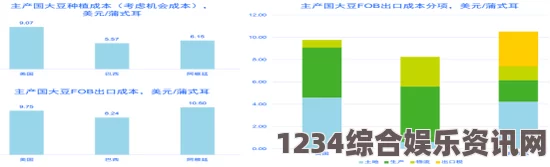 麻豆精产国品一二三产区风险分析：如何应对不同风险因素，优化产业链管理