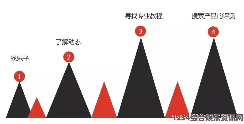 麻花传媒一二三产区观众群分析：如何根据不同产区精准定位影视内容与营销策略