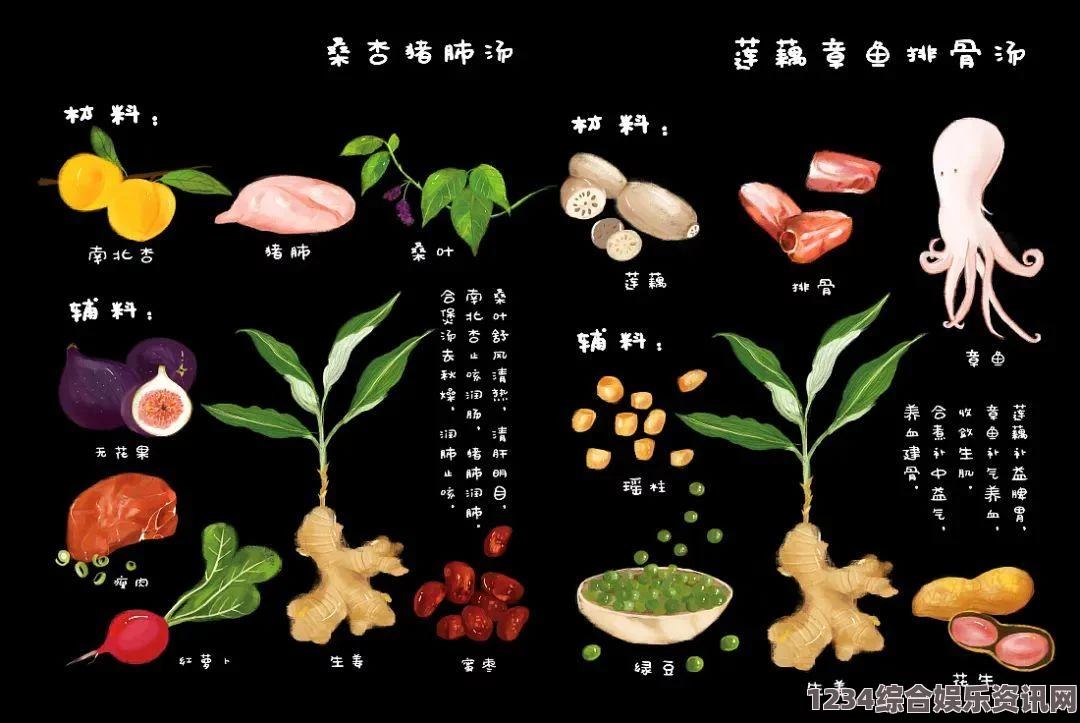 雨中冒险，回归——甜美香气成就的攻略与问答环节