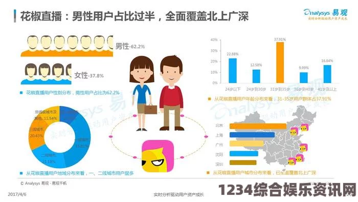 麻花豆传媒一二三产区观众群分析：深入剖析苍井空的影响力与受众特点