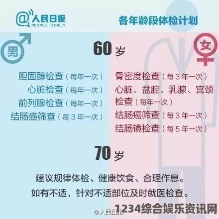 选择一次性体检：全面了解身体健康状况，节省时间提高检查效率