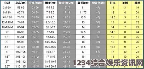 欧洲尺码、日本尺码、美国尺码与欧洲LV的中文汉字长标题，这其中有什么玄机？