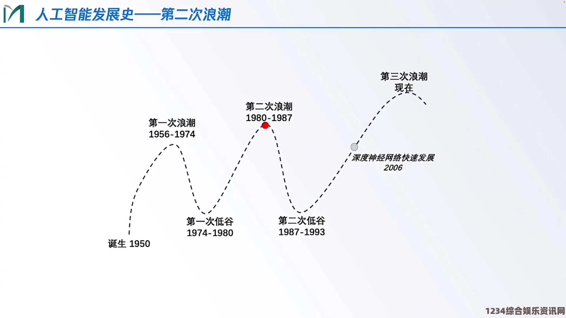 精品人一区二区三区浪潮在线的崛起