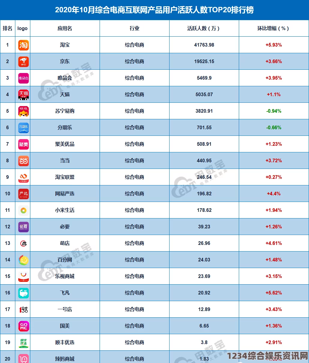 用户推荐TOP榜