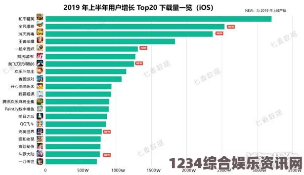 用户推荐TOP榜