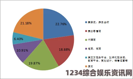 麻豆精品秘 一区二区三区的多元资源解析：如何根据自己的兴趣选择最适合的内容区域