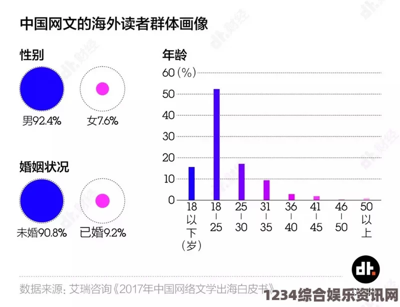 羞羞漫画为何能够吸引大量成年读者？：分析这一漫画类型的魅力与未来发展