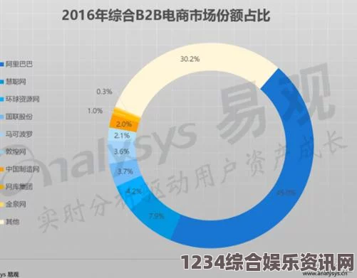 如何通过免费的B2B行情网站实现直接购买，真的靠谱吗？