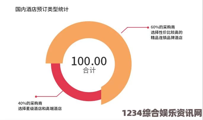 如何通过免费的B2B行情网站实现直接购买，真的靠谱吗？