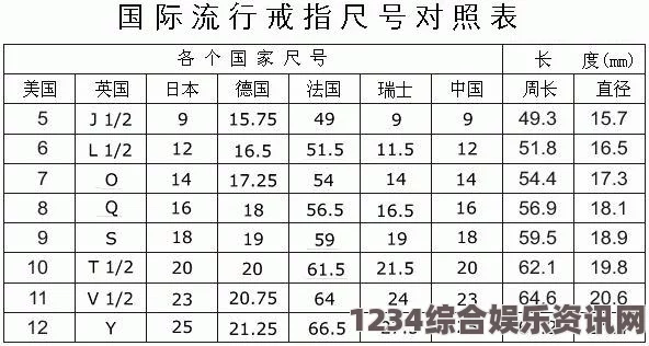 如何避免欧洲尺码与日本尺码差异带来的困扰？专线物流为您解决卡顿问题