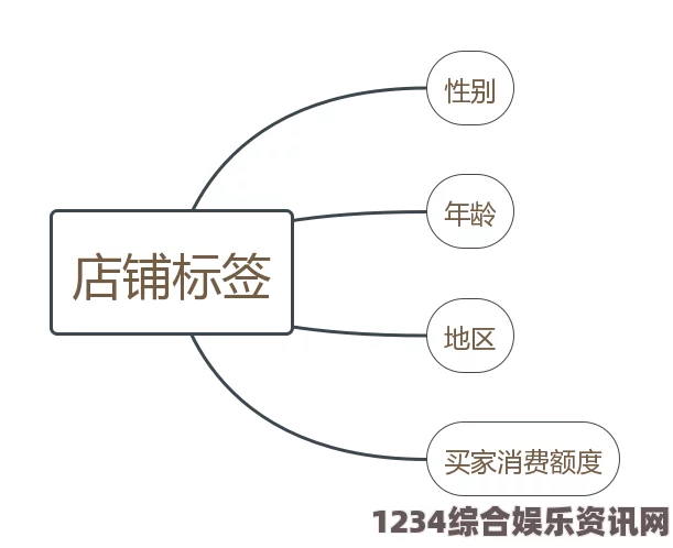 麻花豆传媒如何根据不同产区观众群体精准调整内容策略？