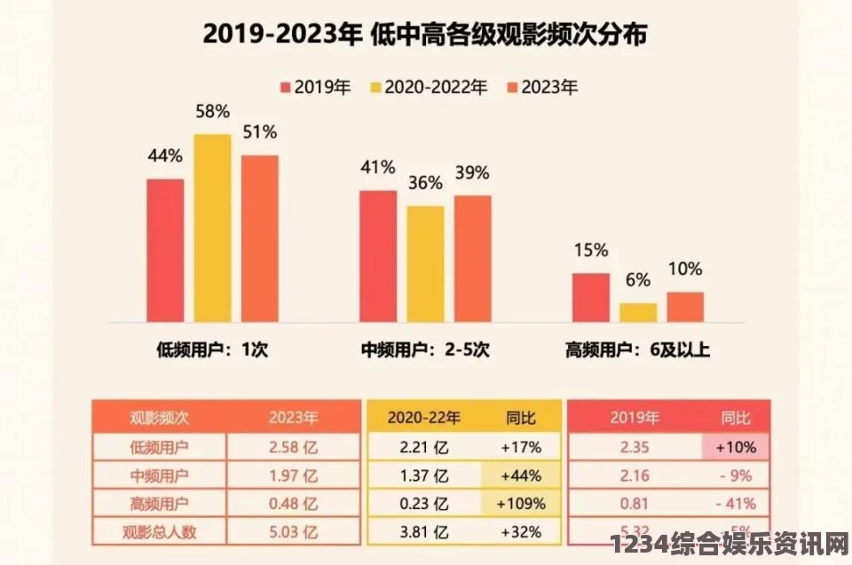 麻花豆传媒如何根据不同产区观众群体精准调整内容策略？