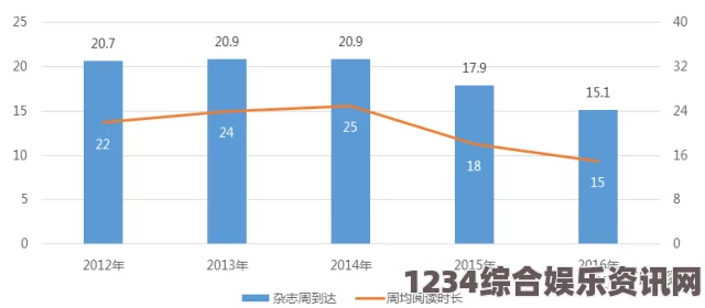 麻花豆传媒一二三产区观众群体特征分析：为何各产区受众群体存在差异？