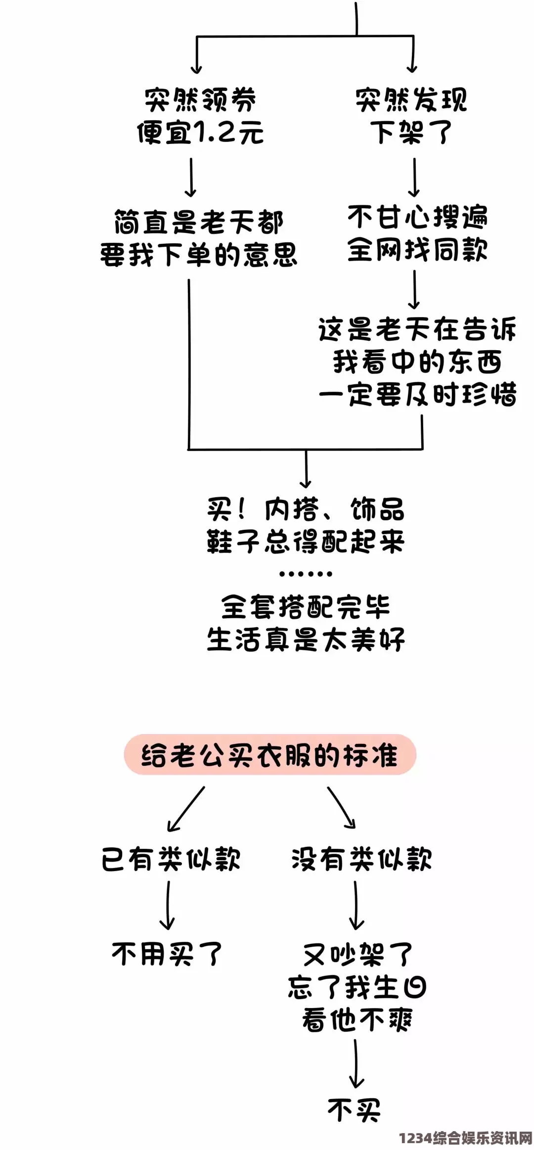 美国公马配女人正确答案：从生物学到文化认同的多元解读