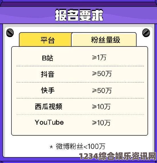 选择适合自己的网络直播平台，提升直播效果：从快手到YouTube全面分析