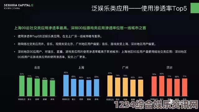 趣夜传媒：如何在娱乐与数字营销领域取得成功，赢得年轻用户的青睐？