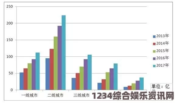 欧美一二三区如何影响全球影视市场？各大地区特色影片差异详解