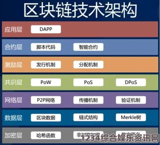 退潮背后的共识解锁，深度探讨与问答环节