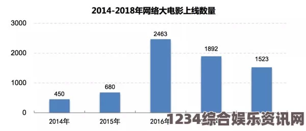 麻花传媒有限公司：全面解析麻花传媒的发展历程及行业前景