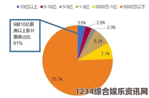 麻花豆传媒剧与国产MV如何实现突破？前景如何与挑战并存：分析未来发展趋势