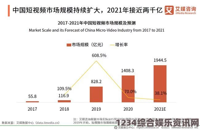 麻花豆传媒剧与国产MV如何实现突破？前景如何与挑战并存：分析未来发展趋势