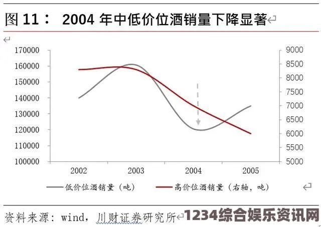 销售的销售秘密：如何突破销售瓶颈，实现业绩增长？