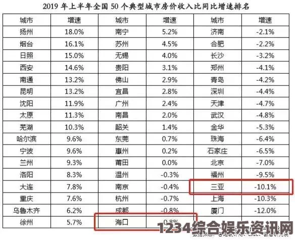 海口免费行情网站app软件推荐，你是否真正了解它的功能与优势？