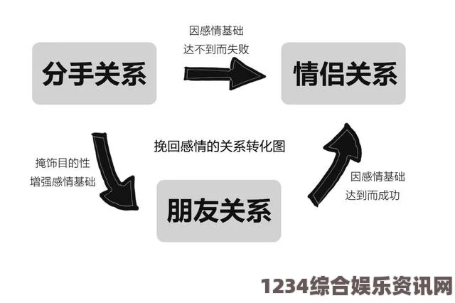 退潮之际重塑关系，解锁新篇章的策略探讨