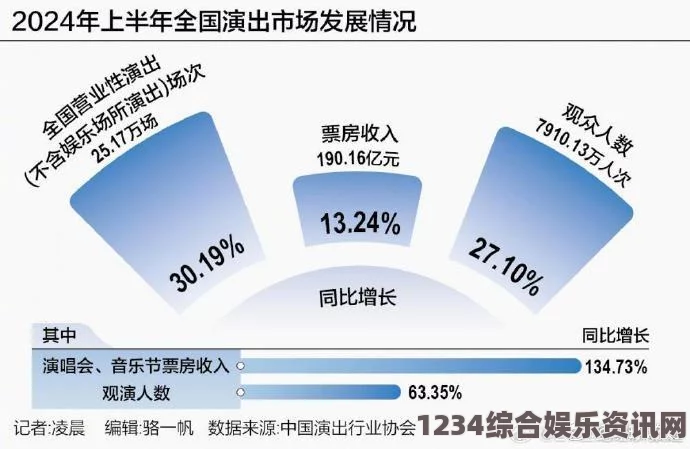 麻花豆传媒在一二三产区的观众群分析：如何通过内容策略精准吸引不同群体的观众