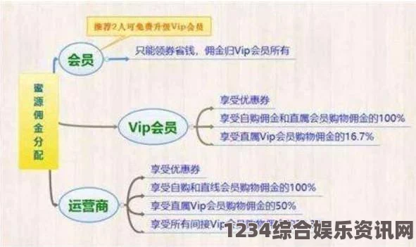 蜜源App：社交电商平台的新型购物体验，轻松赚取佣金