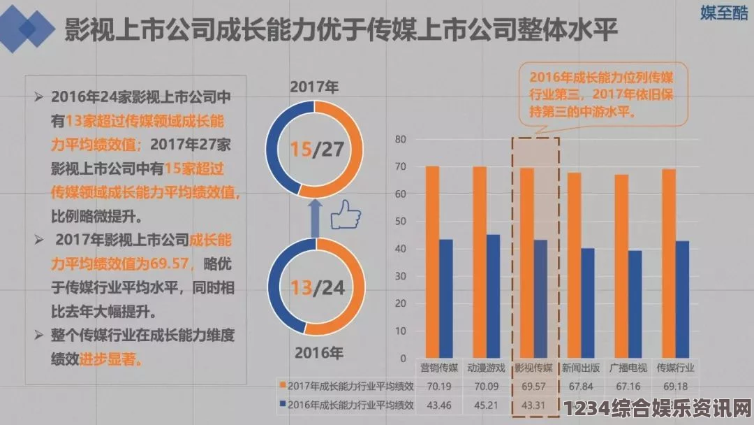 麻花传媒如何根据一二三产区的观众特点优化内容策略：市场定位与需求分析