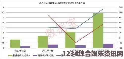 麻花传媒如何根据一二三产区的观众特点优化内容策略：市场定位与需求分析