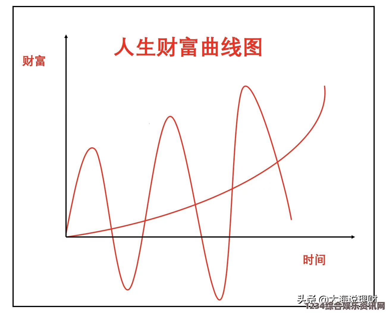 如何提高生活质量，掌握这些技巧，打造更高效的日常生活方式