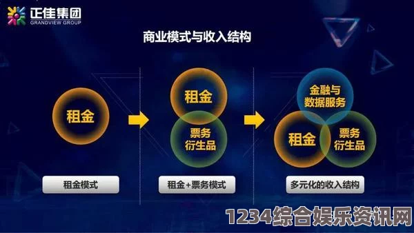 亚洲人成色777777商业模式解析：如何利用这一模式实现高效盈利和市场扩展