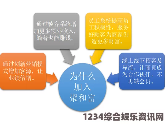 亚洲人成色777777商业模式解析：如何利用这一模式实现高效盈利和市场扩展