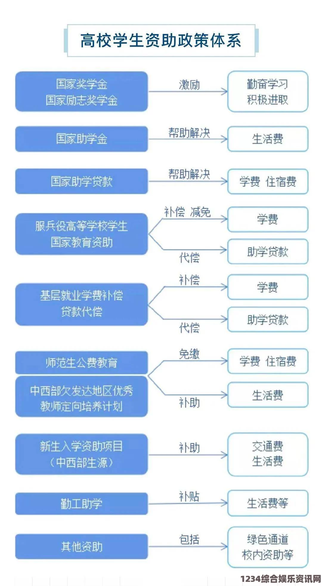 精产国品一二三产区大学的优势与挑战有哪些？如何提升其在未来教育中的作用？