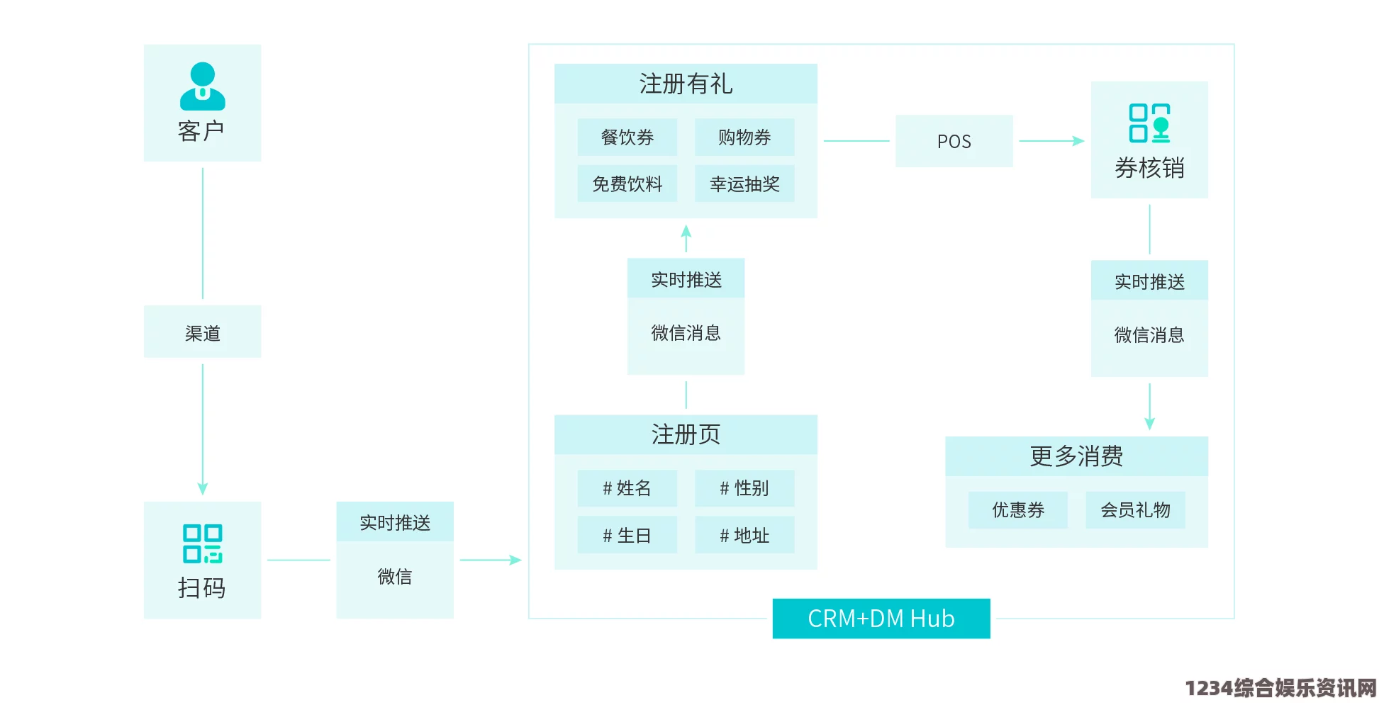 成品视频CRM999的优势与功能：如何提升短视频创作与营销效率？