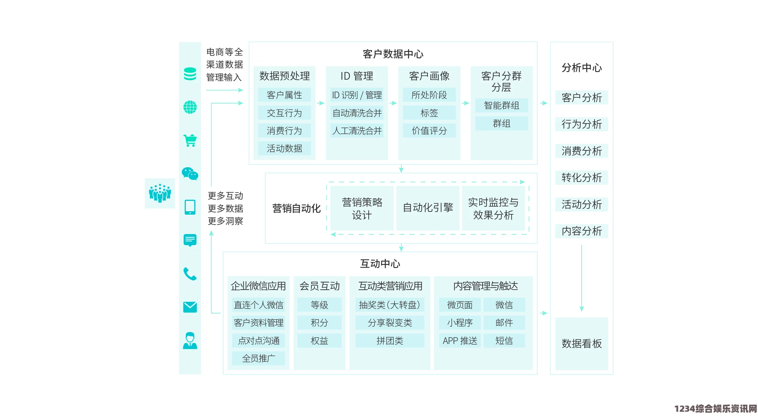 成品视频CRM999的优势与功能：如何提升短视频创作与营销效率？