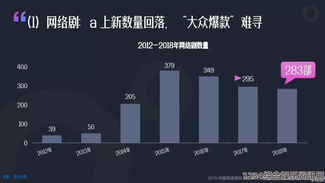 国产av动漫发展迅速：探讨其内容、受众与未来市场前景