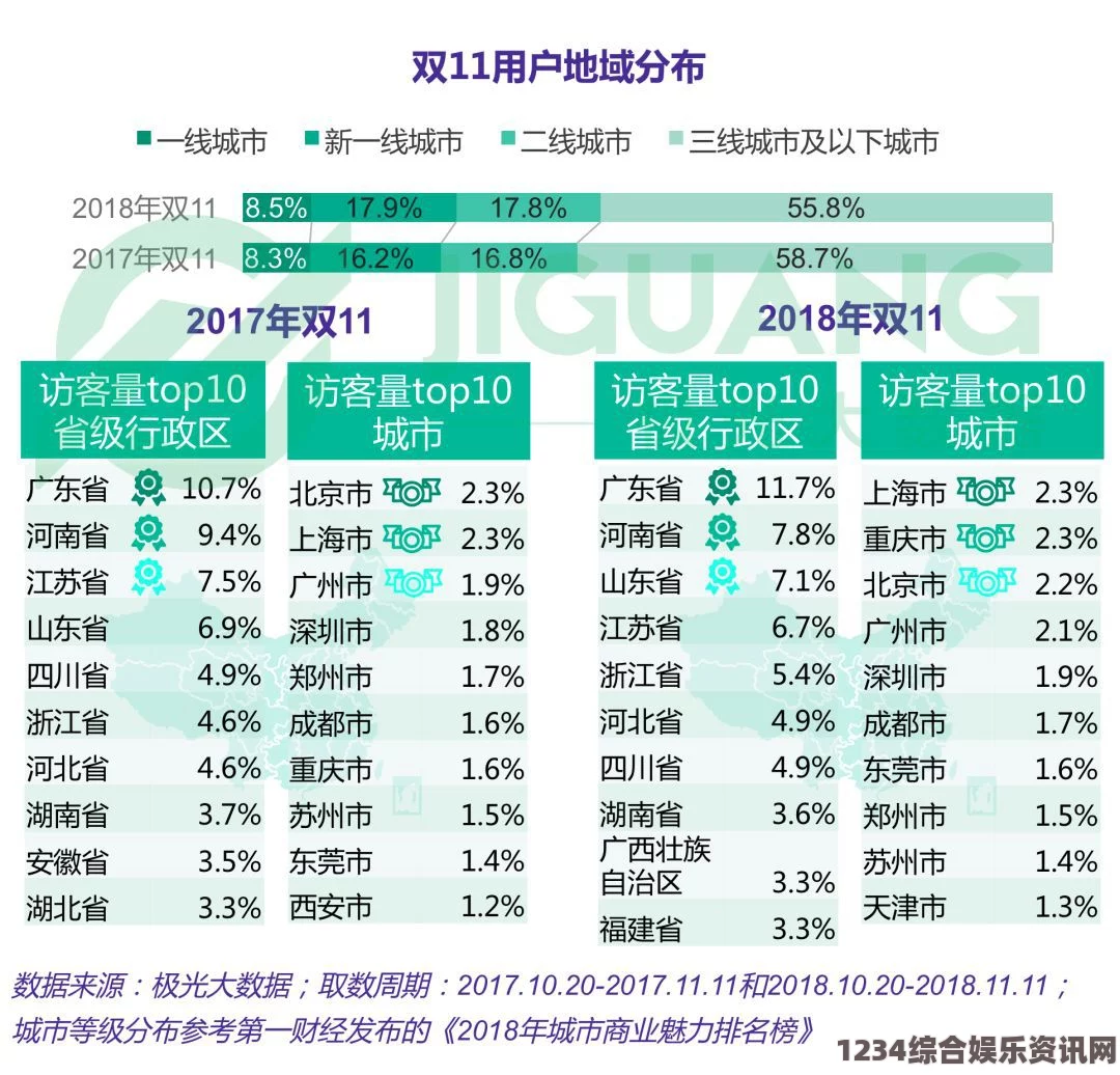 麻豆精品无人区码一二三区别详细解析：如何精准理解不同区域的分类与应用