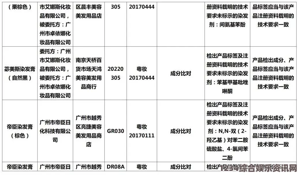 成人视频高清51国精产品自偷自偷综合：如何识别高品质精产品，避免不合规操作？