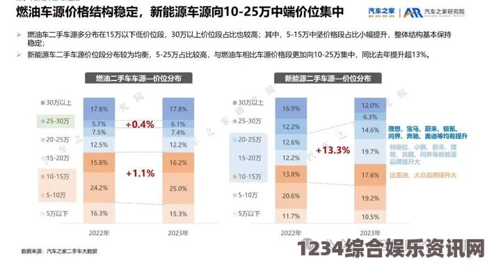 善良的小姨子在线观看日产无人区一线二线三线布局如何改变未来汽车市场？2023战略解析