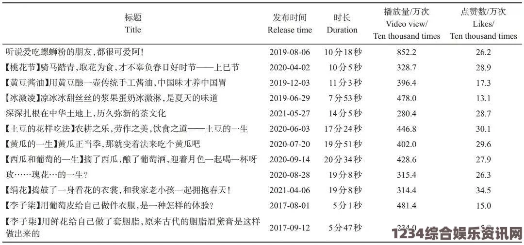 含羞草WWW中国在线资源黑土本子的深刻影响：探索其独特艺术形式与受众文化现象