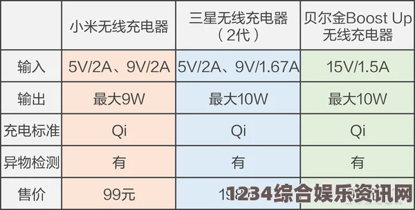 国产真实伦对白全集国产无线卡一卡与二区频段区别解析：如何选择适合你的无线卡？