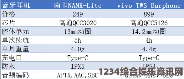 国产真实伦对白全集国产无线卡一卡与二区频段区别解析：如何选择适合你的无线卡？