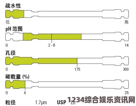 含羞草WWW中国在线资源色谱柱的作用与种类介绍，帮助您快速选择适合的色谱柱