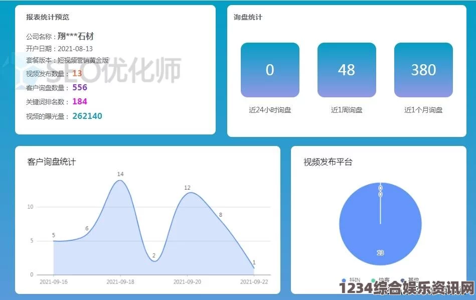 内地级A艳片高清免费播放通过SEO优化短视频网页入口，引流效果事半功倍：提升曝光和用户粘性