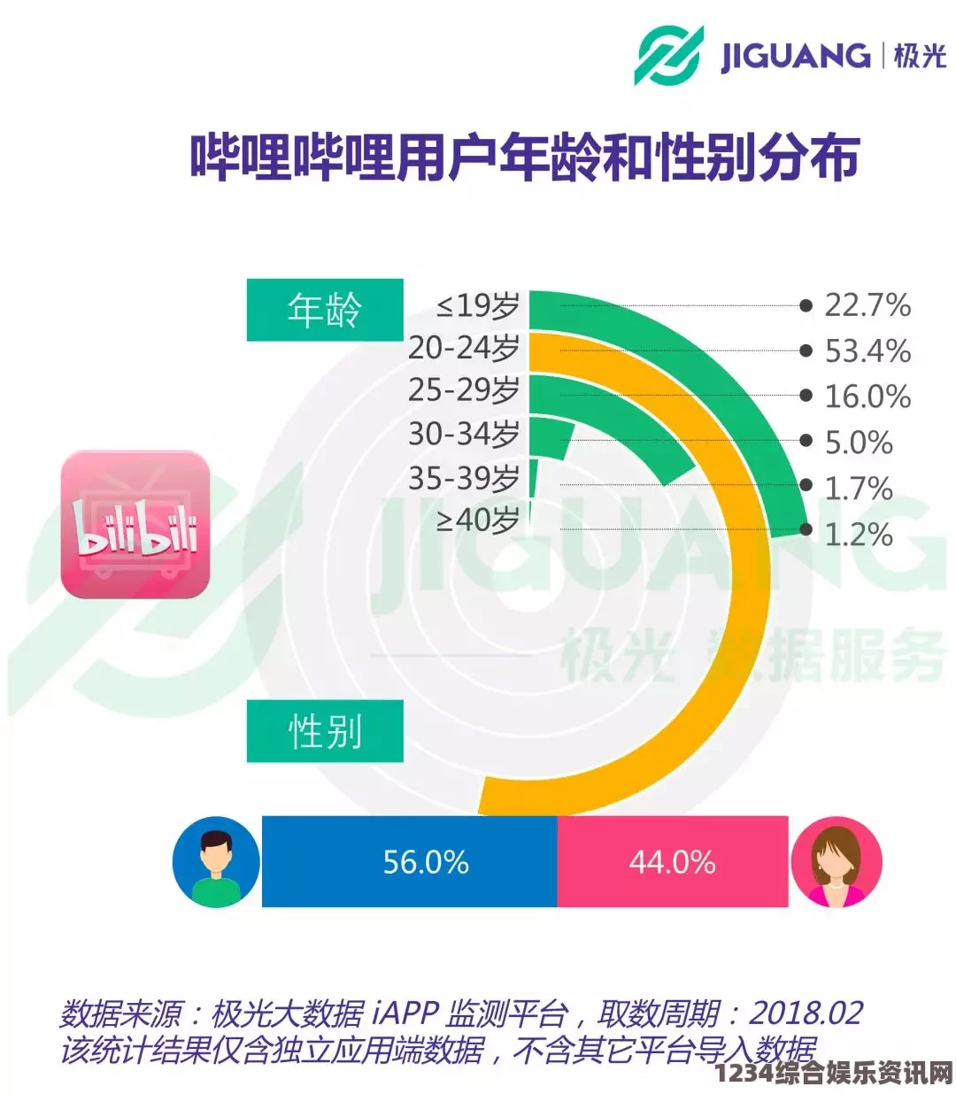 9.1分,国产18禁突然上线霹雳霹雳哔哩哔哩App：为什么越来越多用户选择它？