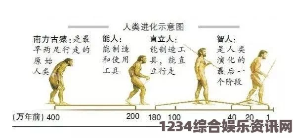 欧洲人真做A片免费观看金银花的独特优势与广泛应用：大佬们1V3金银花的深层解读