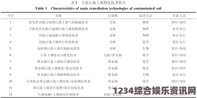 国产精品嫩草久久久久色谱网1816是什么？它在色谱技术中的应用和重要性如何影响科研和工业？